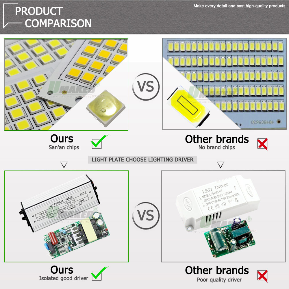 1Pc LED PCB SMD5054 reflektor  – Flood Tray Table recenzja i cena